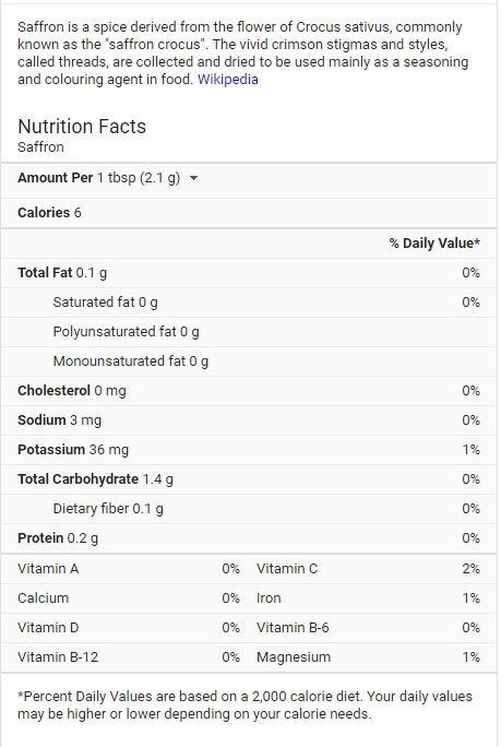 Saffron Nutrition Facts